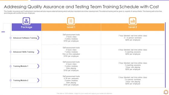 Addressing Quality Assurance And Testing Team Training Schedule With Cost Background PDF