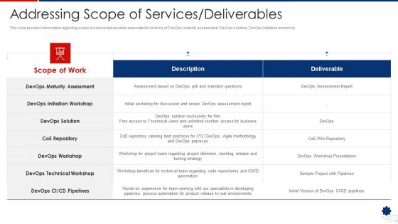 Addressing Scope Of Services Deliverables Designs PDF Addressing Scope Of Services Deliverables Designs PDF