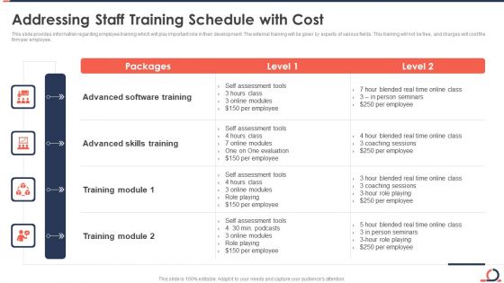 Addressing Staff Training Schedule With Cost Developing Fixed Bid Projects Using Agile IT Professional PDF