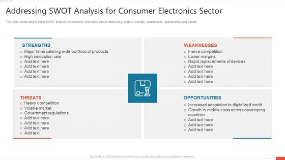 Addressing Swot Analysis For Consumer Electronics Sector Clipart PDF