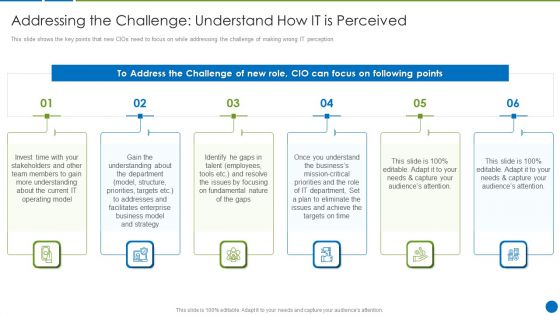 Addressing The Challenge Understand How IT Is Perceived Slides PDF