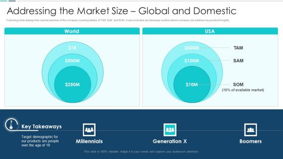 Addressing The Market Size Global And Domestic Venture Capital Investor Background PDF
