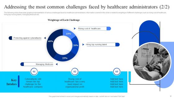 Addressing The Most Common Challenges Faced By Healthcare Administrators Clipart PDF