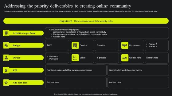 Addressing The Priority Deliverables To Creating Online Community Background PDF