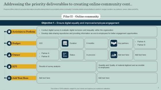 Addressing The Priority Deliverables To Creating Online Community Ppt Slides Tips PDF