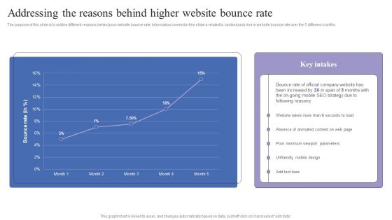 Addressing The Reasons Behind Higher Website Bounce Rate Mobile Search Engine Optimization Guide Inspiration PDF