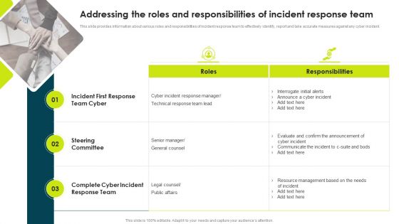 Addressing The Roles And Responsibilities Of Incident Response Team Download PDF Addressing The Roles And Responsibilities Of Incident Response Team Download PDF