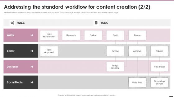 Addressing The Standard Workflow For Content Creation Information PDF