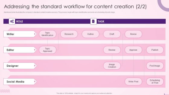 Addressing The Standard Workflow For Content Creation Social Media Content Diagrams PDF