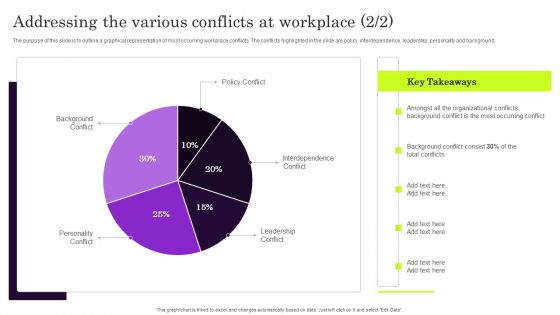 Addressing The Various Conflicts At Workplace Elements PDF