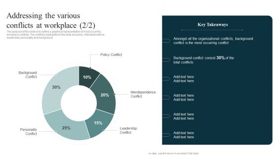 Addressing The Various Conflicts At Workplace Managing Organizational Conflicts Infographics PDF