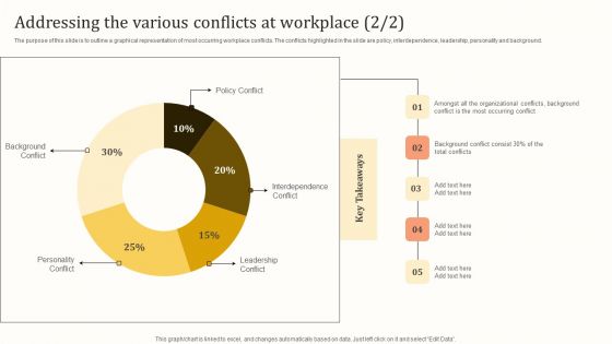 Addressing The Various Conflicts At Workplace Ppt Model Information PDF