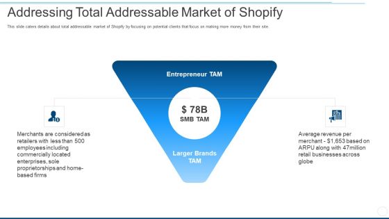 addressing total addressable market of shopify ppt outline slides pdf