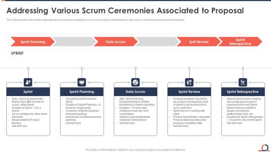 Addressing Various Scrum Ceremonies Associated To Proposal Developing Fixed Bid Projects Using Agile IT Guidelines PDF