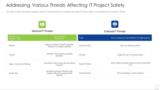 Addressing Various Threats Affecting IT Project Safety Ppt Model Aids PDF