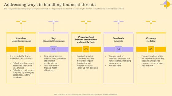 Addressing Ways To Handling Financial Threats Ideas PDF Addressing Ways To Handling Financial Threats Ideas PDF