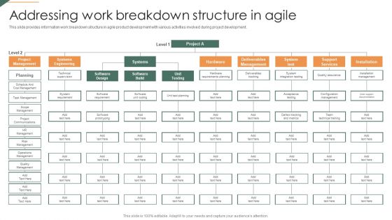 Addressing Work Breakdown Structure In Agile Playbook For Agile Designs PDF Addressing Work Breakdown Structure In Agile Playbook For Agile Designs PDF