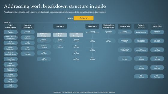 Addressing Work Breakdown Structure In Agile Product Administration Through Agile Playbook Demonstration PDF