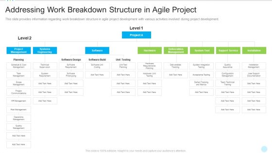 Addressing Work Breakdown Structure In Agile Project Ideas PDF Addressing Work Breakdown Structure In Agile Project Ideas PDF