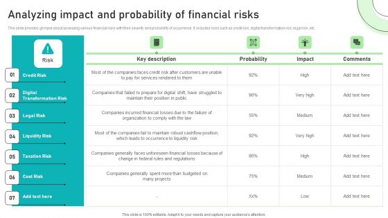 Adjusting Financial Strategies And Planning Analyzing Impact And Probability Of Financial Risks Portrait PDF