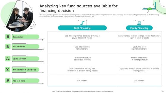Adjusting Financial Strategies And Planning Ppt PowerPoint Presentation Complete Deck With Slides