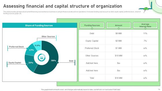 Adjusting Financial Strategies And Planning Ppt PowerPoint Presentation Complete Deck With Slides