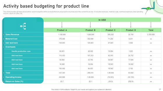 Adjusting Financial Strategies And Planning Ppt PowerPoint Presentation Complete Deck With Slides