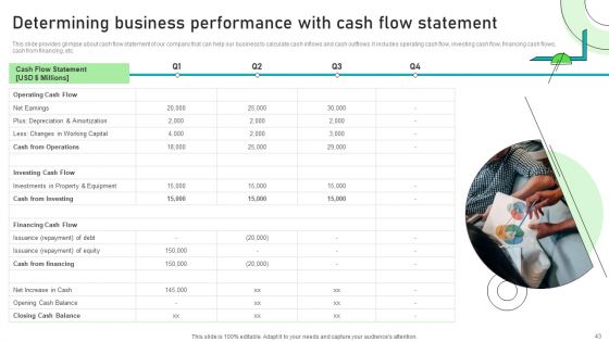 Adjusting Financial Strategies And Planning Ppt PowerPoint Presentation Complete Deck With Slides