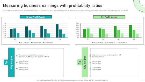 Adjusting Financial Strategies And Planning Ppt PowerPoint Presentation Complete Deck With Slides