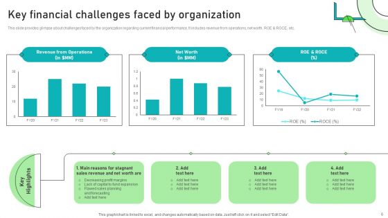 Adjusting Financial Strategies And Planning Ppt PowerPoint Presentation Complete Deck With Slides