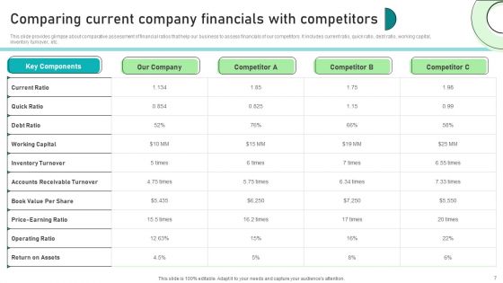 Adjusting Financial Strategies And Planning Ppt PowerPoint Presentation Complete Deck With Slides