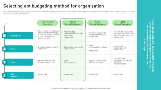 Adjusting Financial Strategies And Planning Selecting Apt Budgeting Method For Organization Infographics PDF