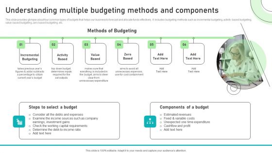 Adjusting Financial Strategies And Planning Understanding Multiple Budgeting Methods And Components Mockup PDF