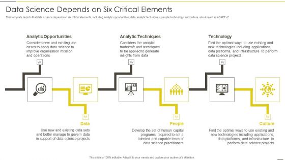 Administered Data And Analytic Quality Playbook Data Science Depends On Six Critical Elements Slides PDF