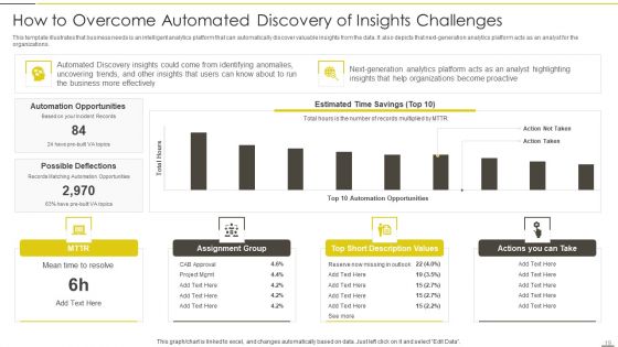 Administered Data And Analytic Quality Playbook Ppt PowerPoint Presentation Complete Deck With Slides