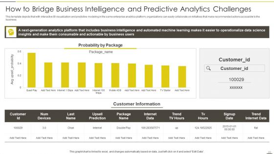Administered Data And Analytic Quality Playbook Ppt PowerPoint Presentation Complete Deck With Slides