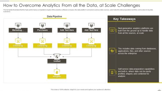 Administered Data And Analytic Quality Playbook Ppt PowerPoint Presentation Complete Deck With Slides
