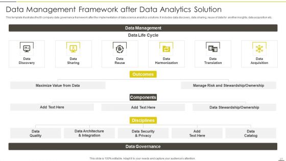 Administered Data And Analytic Quality Playbook Ppt PowerPoint Presentation Complete Deck With Slides