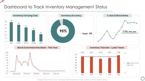 Administering Logistics Activities In SCM Dashboard To Track Inventory Management Status Background PDF