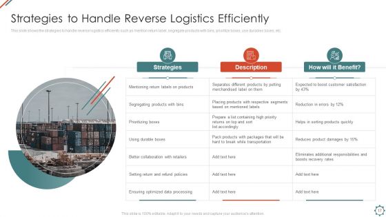 Administering Logistics Activities In SCM Ppt PowerPoint Presentation Complete Deck With Slides