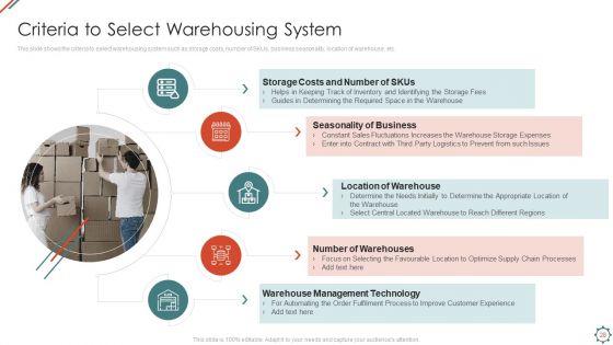 Administering Logistics Activities In SCM Ppt PowerPoint Presentation Complete Deck With Slides