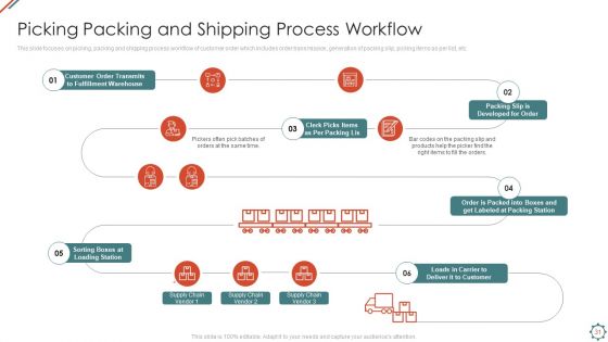 Administering Logistics Activities In SCM Ppt PowerPoint Presentation Complete Deck With Slides