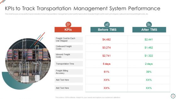 Administering Logistics Activities In SCM Ppt PowerPoint Presentation Complete Deck With Slides