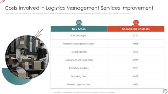 Administering Logistics Activities In SCM Ppt PowerPoint Presentation Complete Deck With Slides