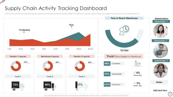 Administering Logistics Activities In SCM Ppt PowerPoint Presentation Complete Deck With Slides