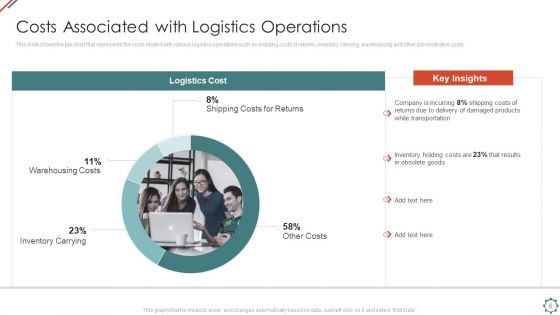 Administering Logistics Activities In SCM Ppt PowerPoint Presentation Complete Deck With Slides