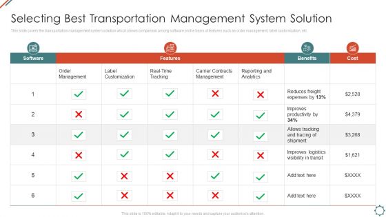 Administering Logistics Activities In SCM Selecting Best Transportation Management System Solution Rules PDF
