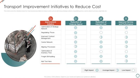 Administering Logistics Activities In SCM Transport Improvement Initiatives To Reduce Cost Microsoft PDF
