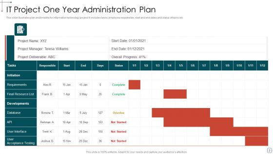 Administration Plan Ppt PowerPoint Presentation Complete Deck With Slides