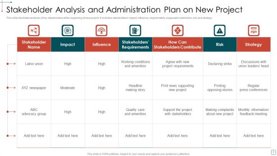 Administration Plan Ppt PowerPoint Presentation Complete Deck With Slides